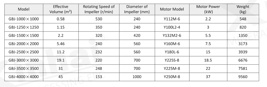 technical parameter of High-efficiency agitation tank.png